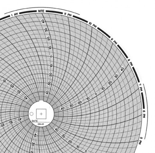 DIAGRAMMI X MANOREGISTRAT. GIORNAL. 0/25 BAR   